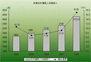 农村居民人均纯收入 2019_农村居民人均收入