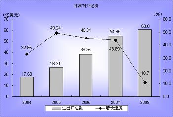 对外经济_对外经济-经济结构