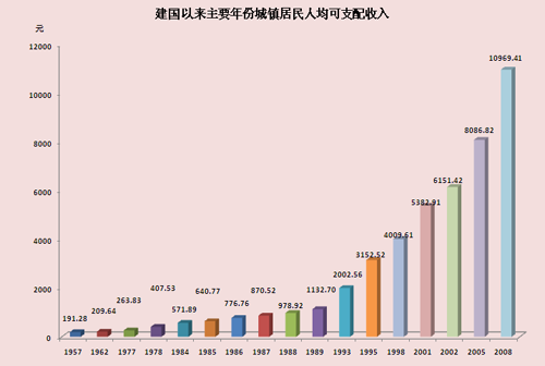 手部神经支配图_城镇人均可支配收入(3)