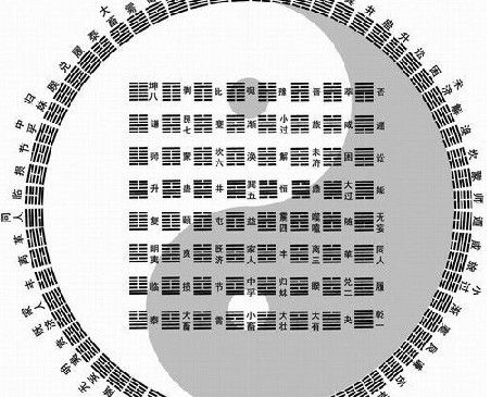 [易经的奥秘](5)八卦成图